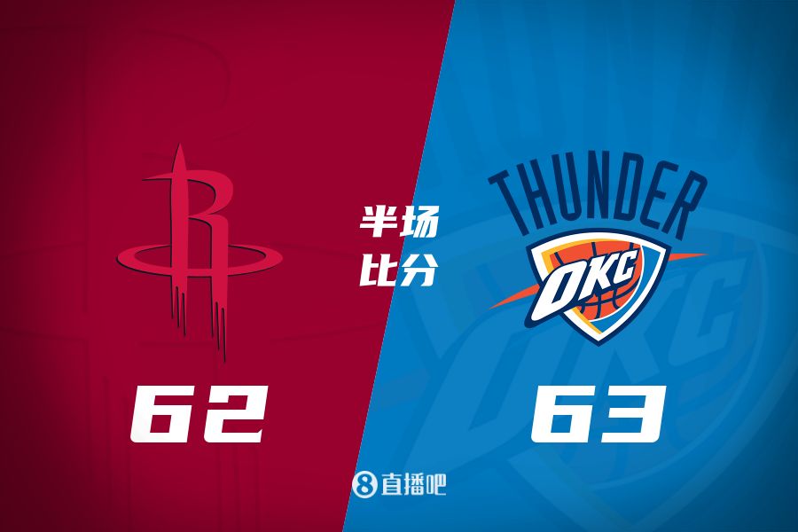 首發(fā)少了四個！火箭半場62-63雷霆 格林12+6謝潑德11分 SGA轟28分