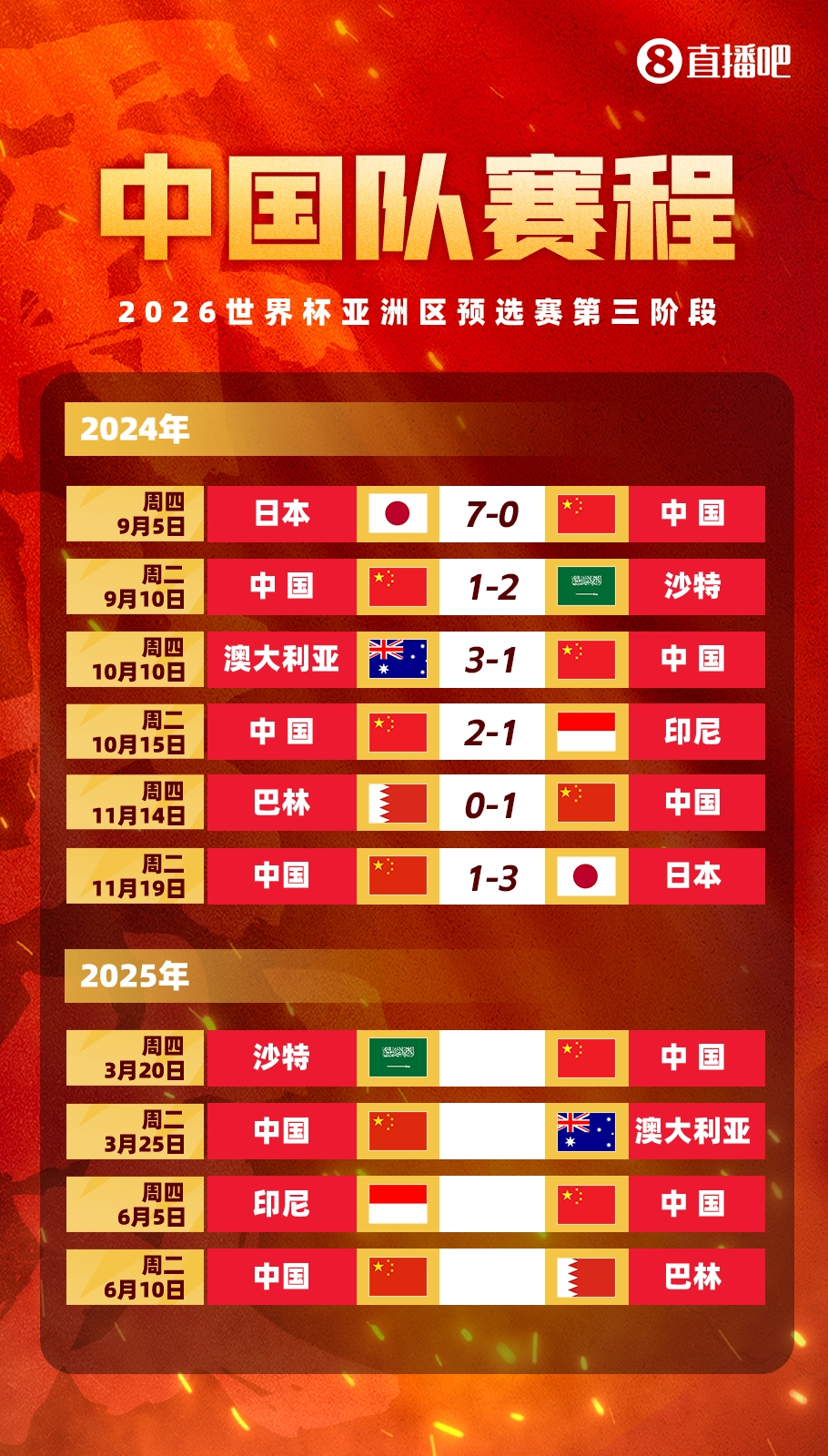 塞鳥(niǎo)拍馬趕來(lái)！國(guó)足18強(qiáng)賽剩余賽程:3月戰(zhàn)沙特袋鼠 6月戰(zhàn)印尼巴林