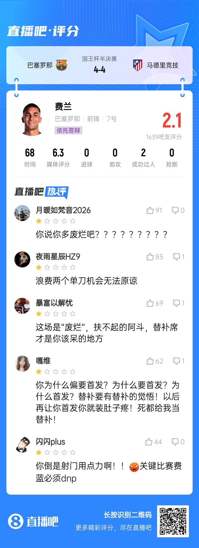 中鋒互換得慘案！費(fèi)蘭首發(fā)2次錯(cuò)失機(jī)會(huì)僅2.1分，對(duì)面小蜘蛛1球1助