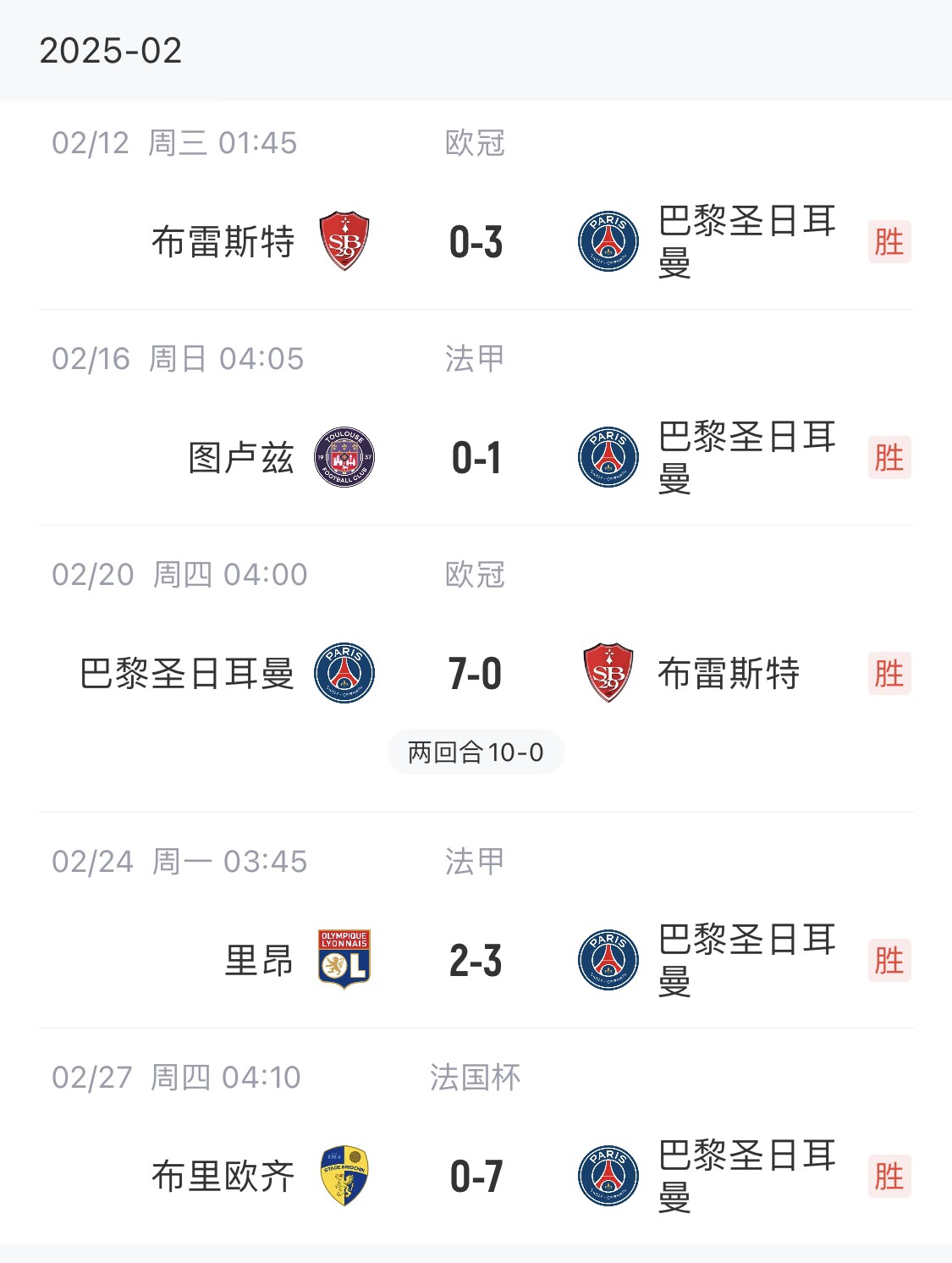 我浦3月大考！巴黎又打出一個(gè)7-0，附加賽10-0，法國(guó)杯虐法丁球隊(duì)