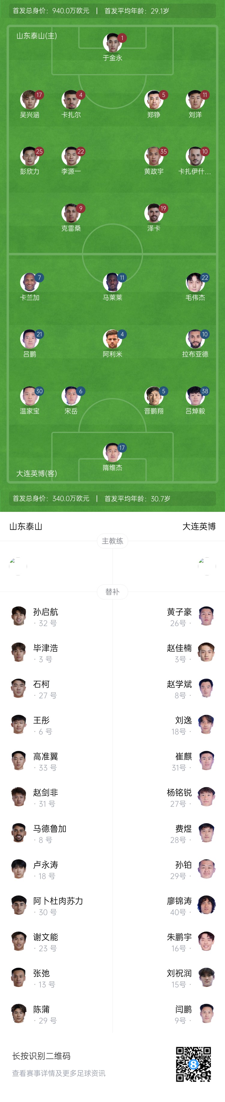 泰山vs英博首發(fā)：四外援PK！于金永先發(fā)謝文能替補(bǔ)，毛偉杰首秀