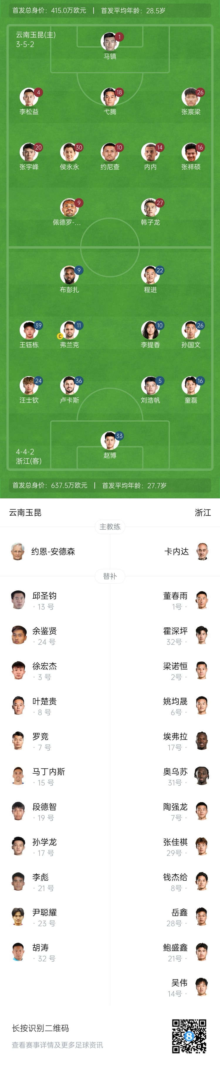 玉昆vs浙江首發(fā)：3外援PK！18歲王鈺棟、侯永永先發(fā) 奧斯卡仍缺席