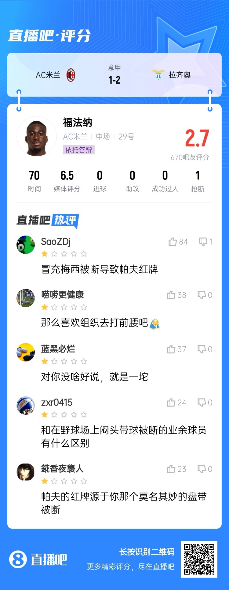 2.7分！福法納帶球往人堆里鉆，貢多齊斷球送直傳造帕夫紅牌