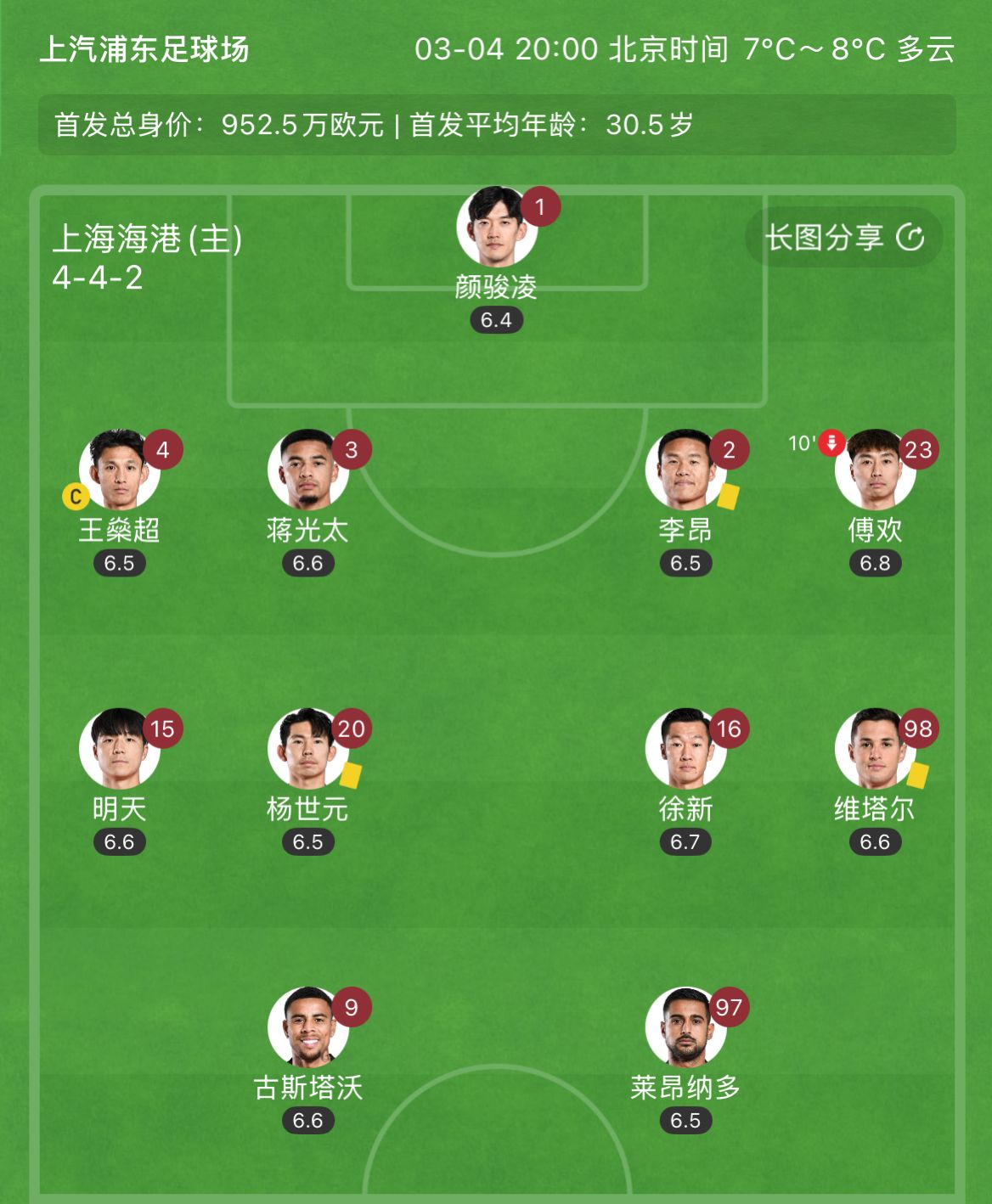 有減員隱患？海港半場李昂、楊世元、維塔爾3人吃到黃牌，對手0黃