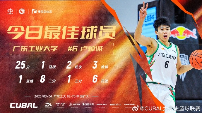 25分2助3斷！CUBAL今日最佳球員：廣東工業(yè)大學(xué)盧焯誠