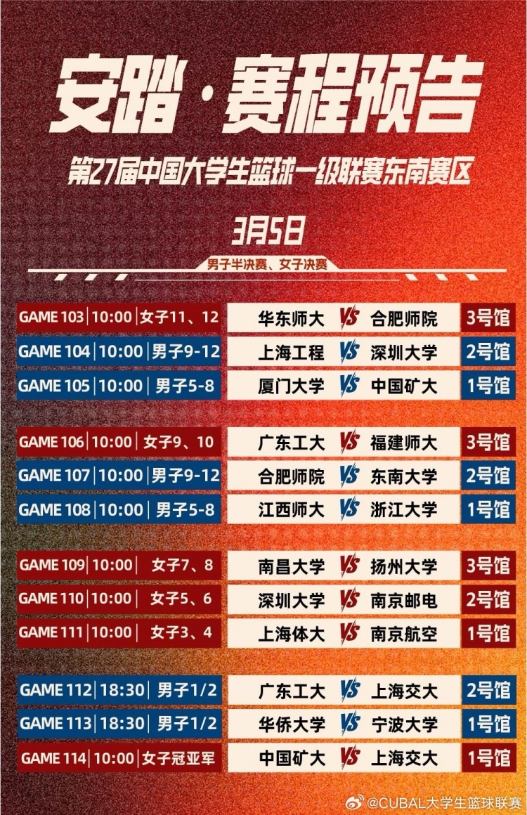 上交女籃延續(xù)東南王？CUBAL東南賽區(qū)明日迎來男籃半決賽&女籃決賽