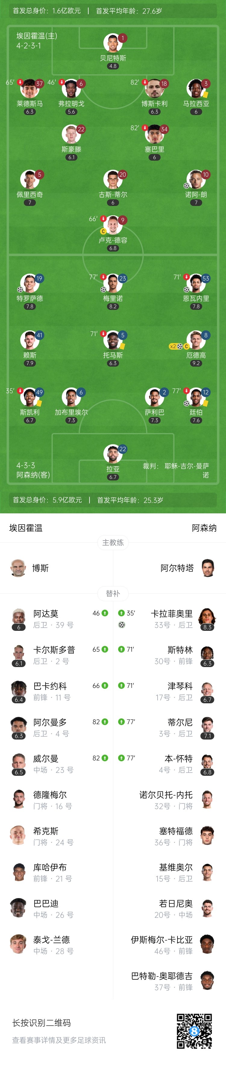 天才特塔！阿森納單場(chǎng)派上全部6個(gè)邊衛(wèi)踢個(gè)遍