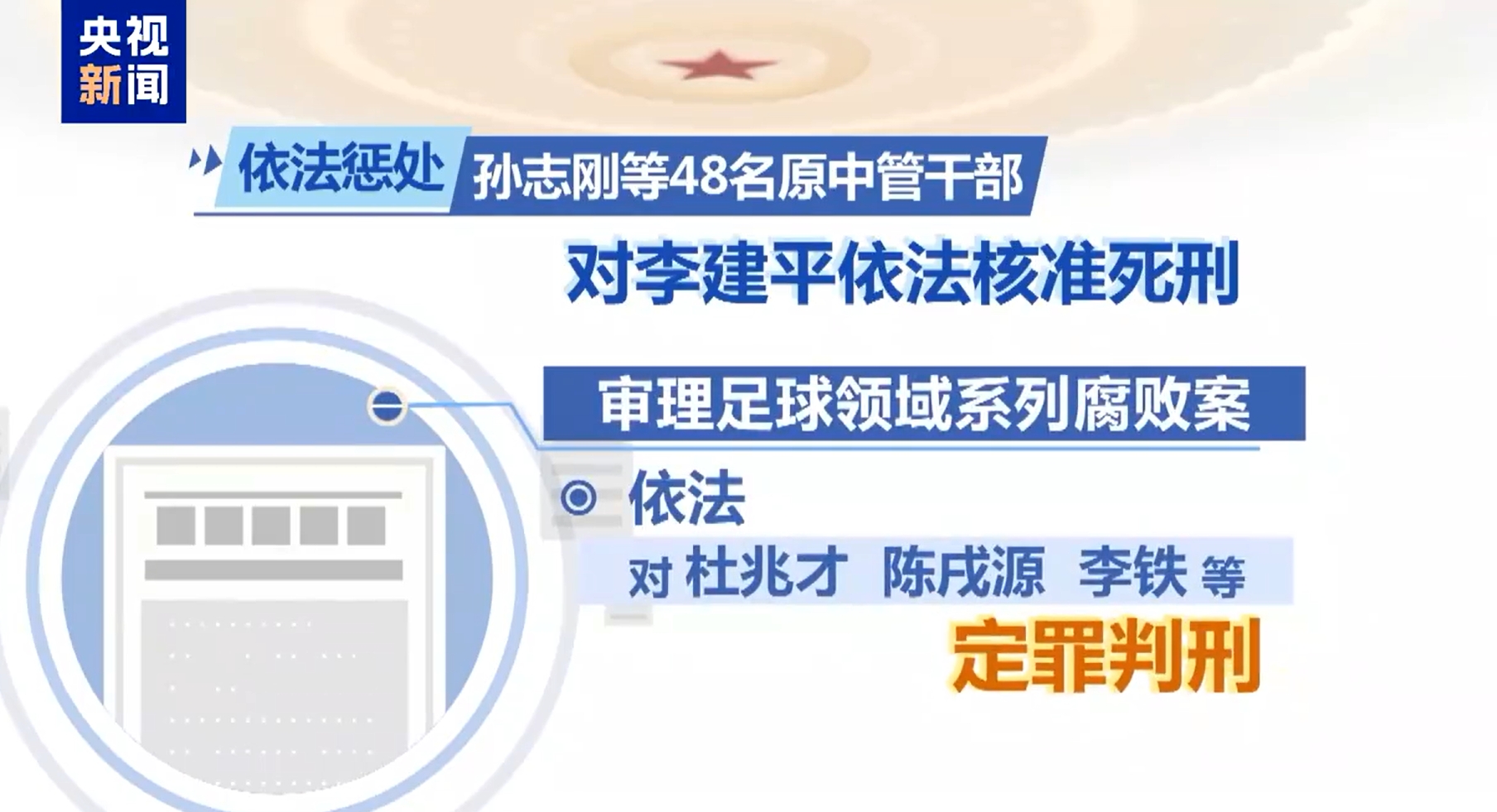 最高法工作報(bào)告：審理足球領(lǐng)域系列腐敗案，依法對(duì)李鐵等定罪判刑
