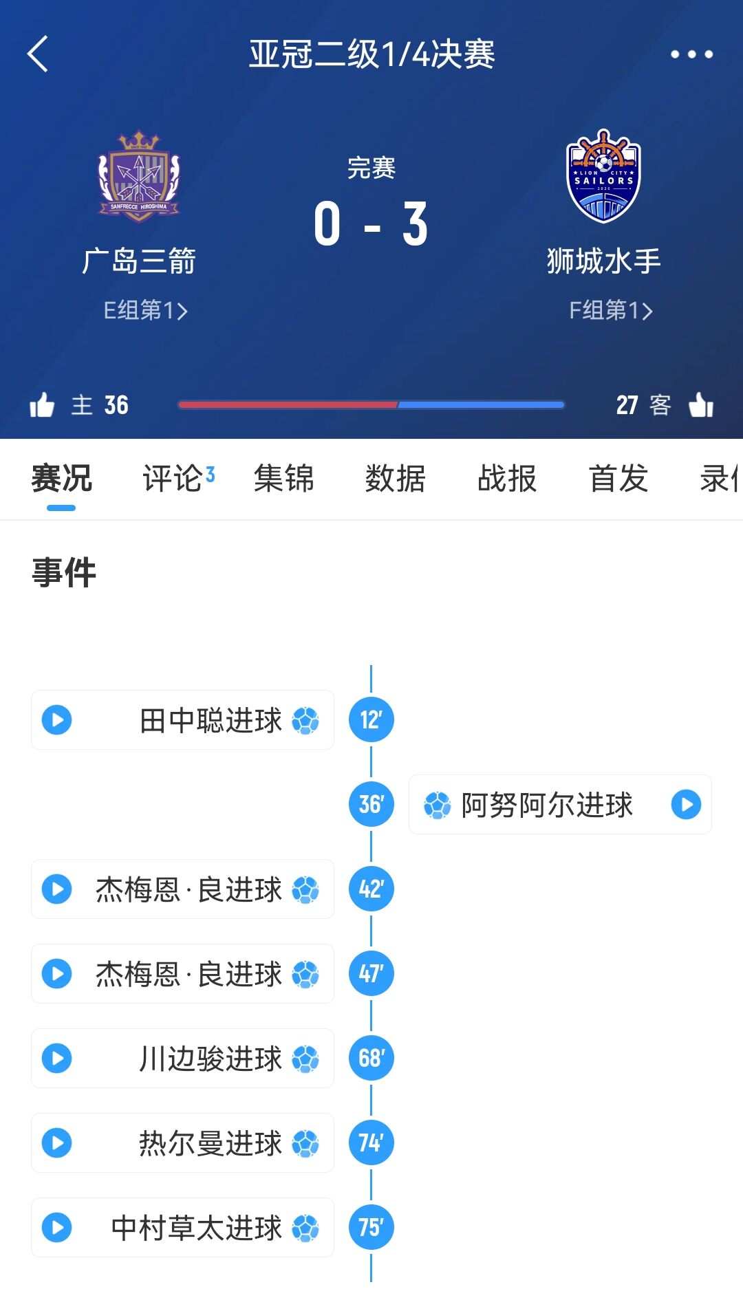 從6-1到被淘汰！廣島三箭社長公開致歉：正確認(rèn)經(jīng)過，將進(jìn)行處分