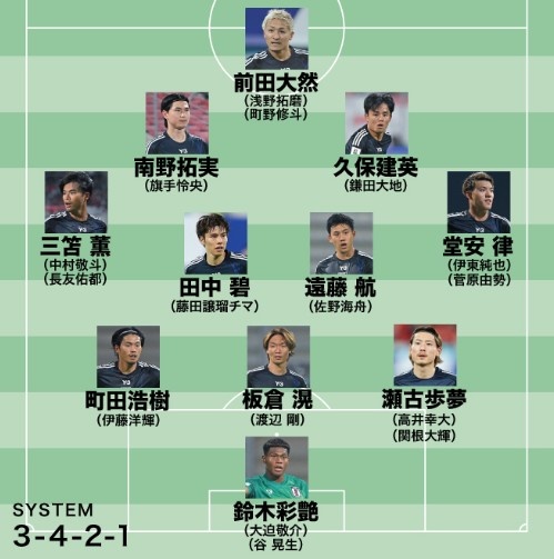 日媒預(yù)測日本隊世預(yù)賽名單：遠(yuǎn)藤航領(lǐng)銜，老將長友佑都坐鎮(zhèn)左路