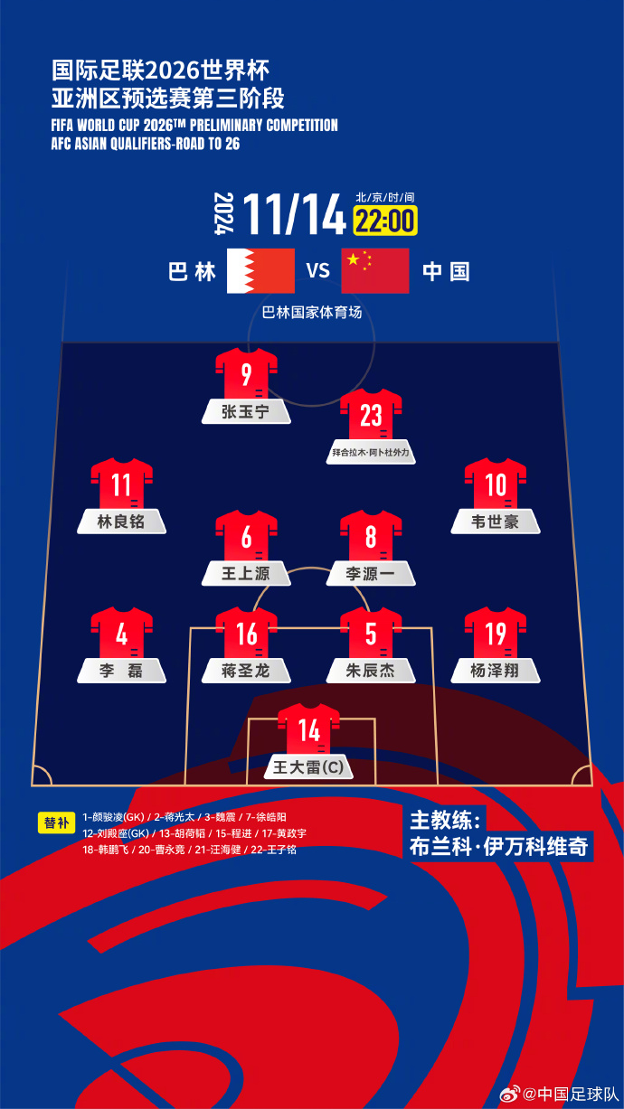 國足27人名單出爐！442菱形中場首發(fā)怎么排？塞鳥先發(fā)10號前腰？