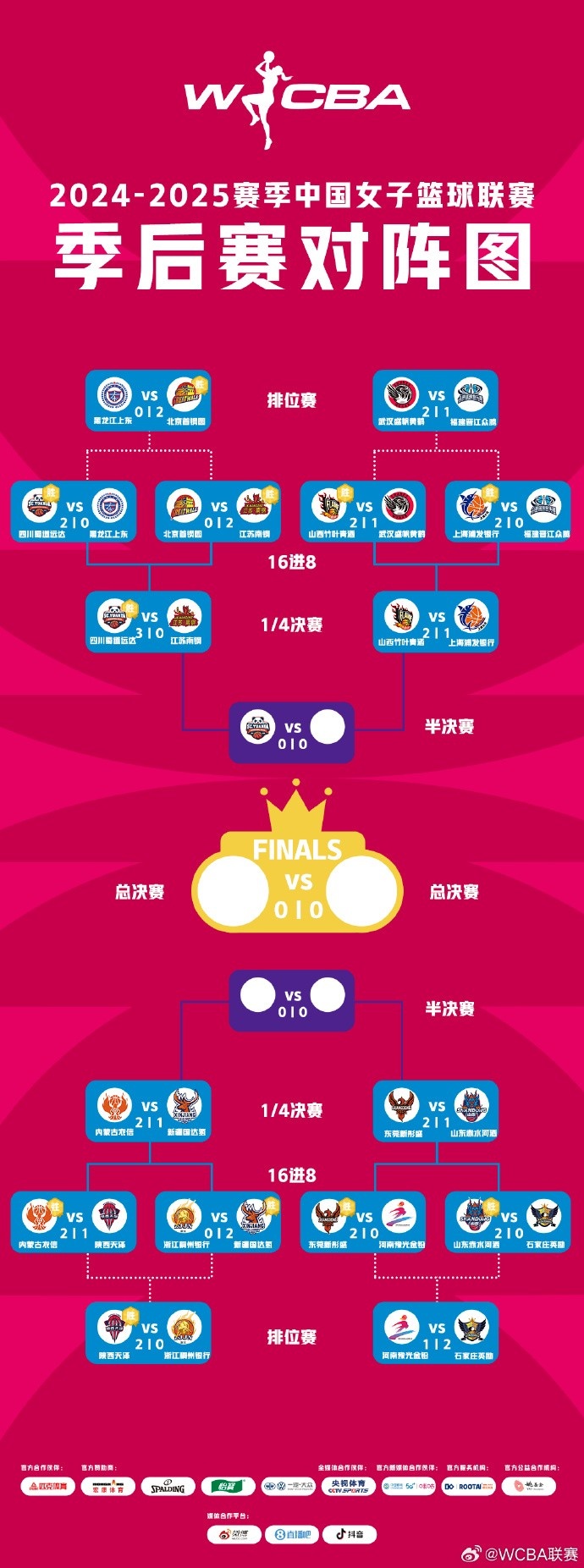 WCBA季后賽排位賽全部戰(zhàn)罷 北京、武漢、陜西、石家莊躋身十二強
