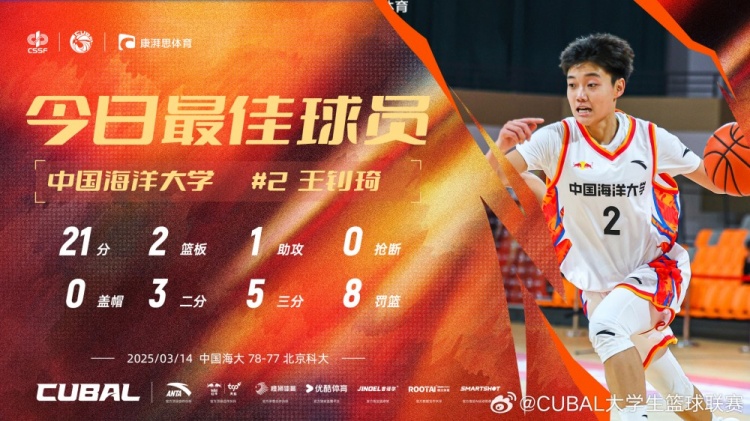 21分全隊(duì)最高！中國(guó)海洋大學(xué)小前鋒王釗琦當(dāng)選CUBAL今日最佳球員