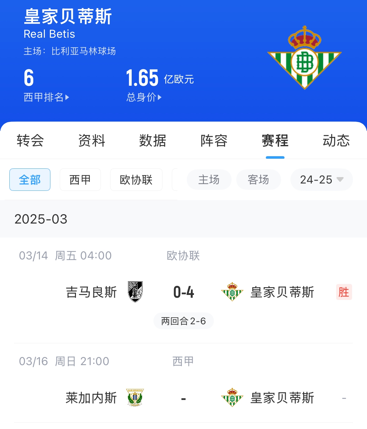 西媒：貝蒂斯畢巴皇社均不滿72小時踢2場，巴薩之后賽程也是如此