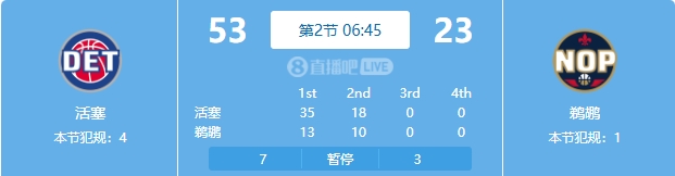 慘案預(yù)訂？活塞勢如破竹一節(jié)半領(lǐng)先30分 多次打停鵜鶘