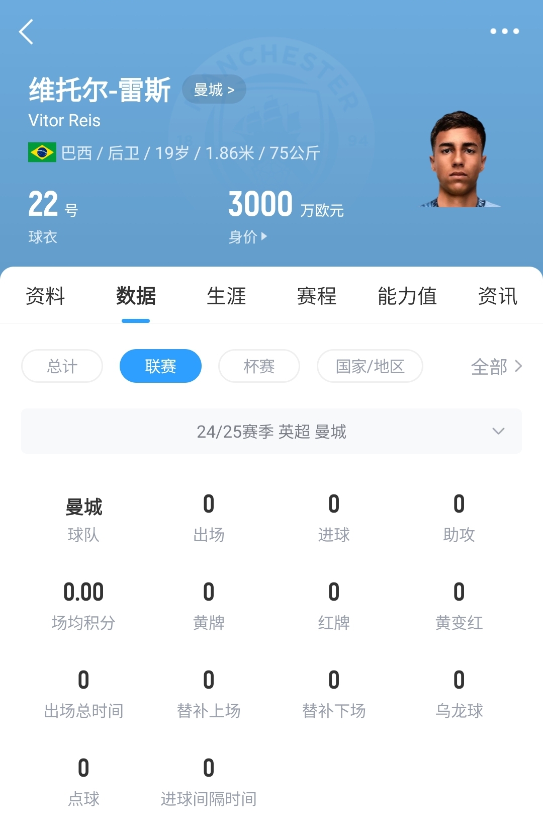 平臺(tái)很重要！19歲雷斯仍未英超首秀，身價(jià)已暴漲1600萬(wàn)至3000萬(wàn)歐