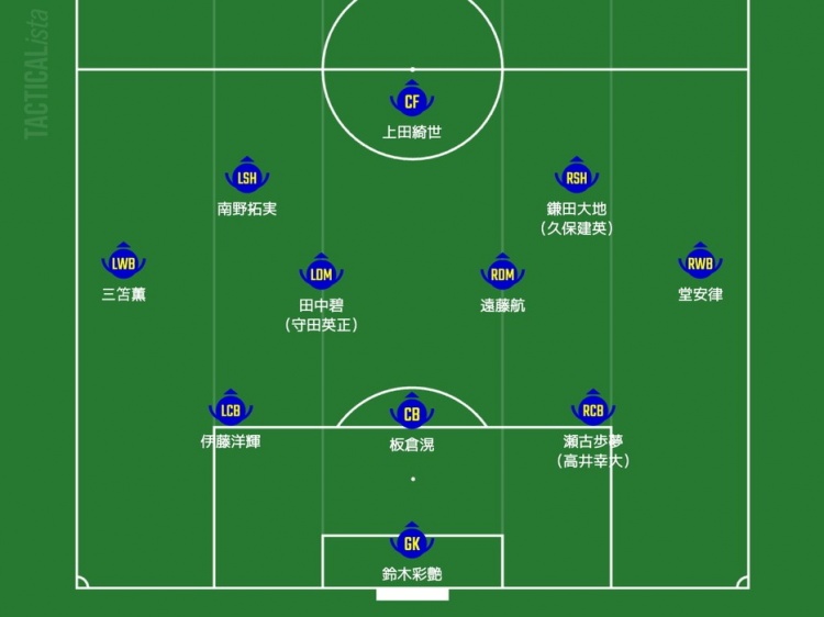 日媒預(yù)測日本隊(duì)首發(fā)：三笘薰、南野拓實(shí)領(lǐng)銜進(jìn)攻，久保建英或替補(bǔ)
