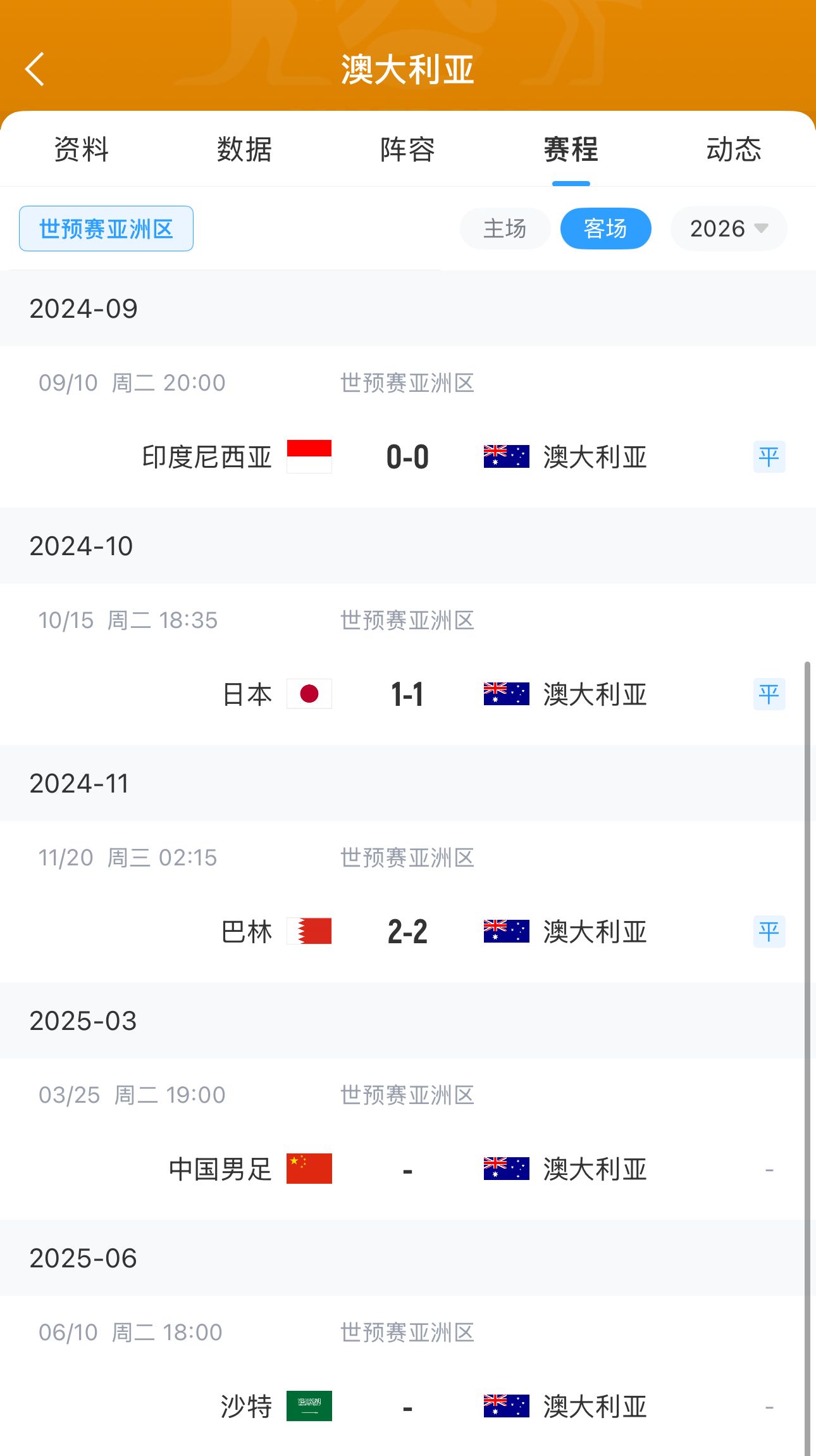 今晚國足有機(jī)會？澳大利亞18強(qiáng)賽客場三連平未嘗勝績 平印尼&巴林