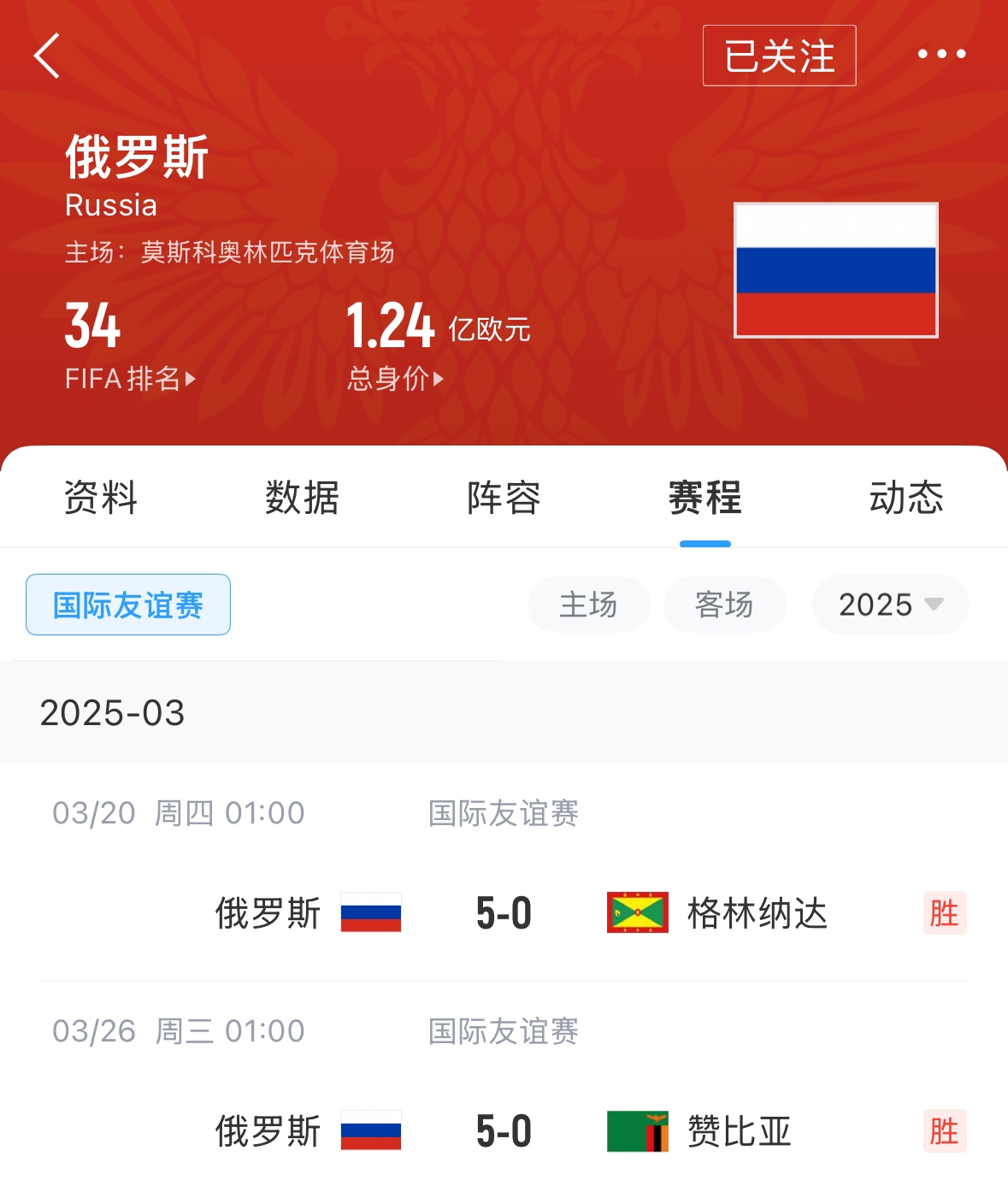 有望解禁！俄羅斯被禁賽后18場友誼賽不敗，近8場無失球轟44球！