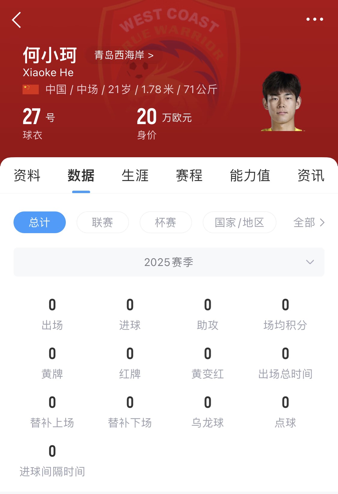 天賦難兌現(xiàn)？21歲何小珂中超前3輪0登場，出身泰山青訓(xùn)＆留洋多地