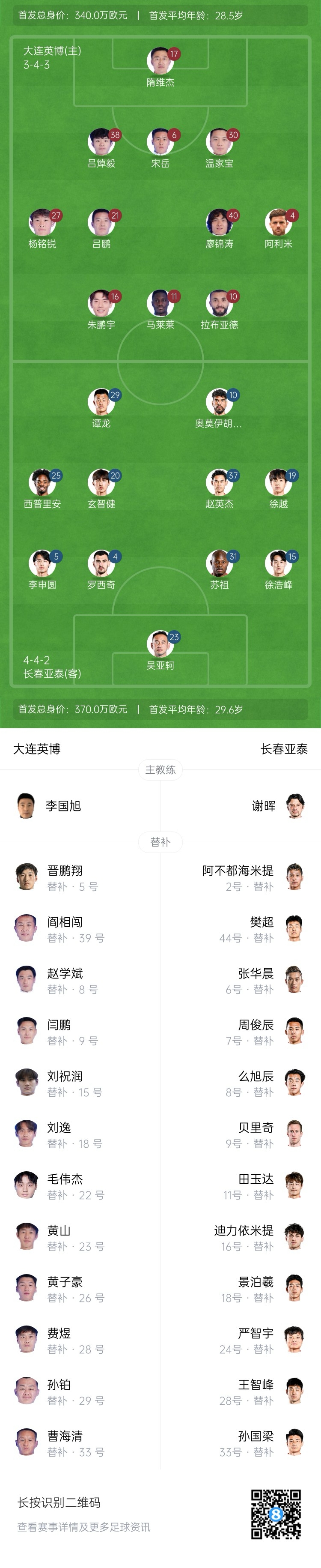 英博vs亞泰首發(fā)：17歲楊銘銳、19歲朱鵬宇先發(fā)，19歲玄智健出戰(zhàn)