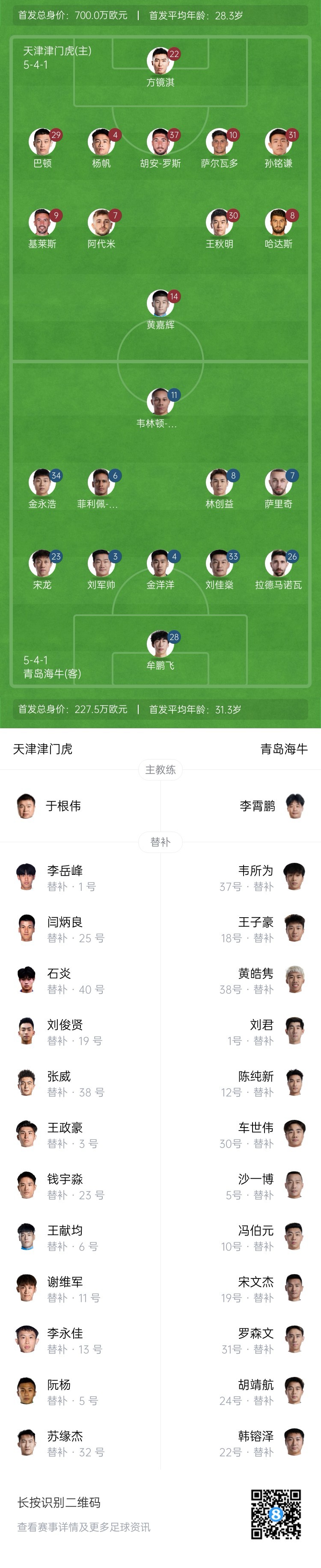 津門虎vs海牛首發(fā)：五外援PK四外援，巴頓、林創(chuàng)益出戰(zhàn)