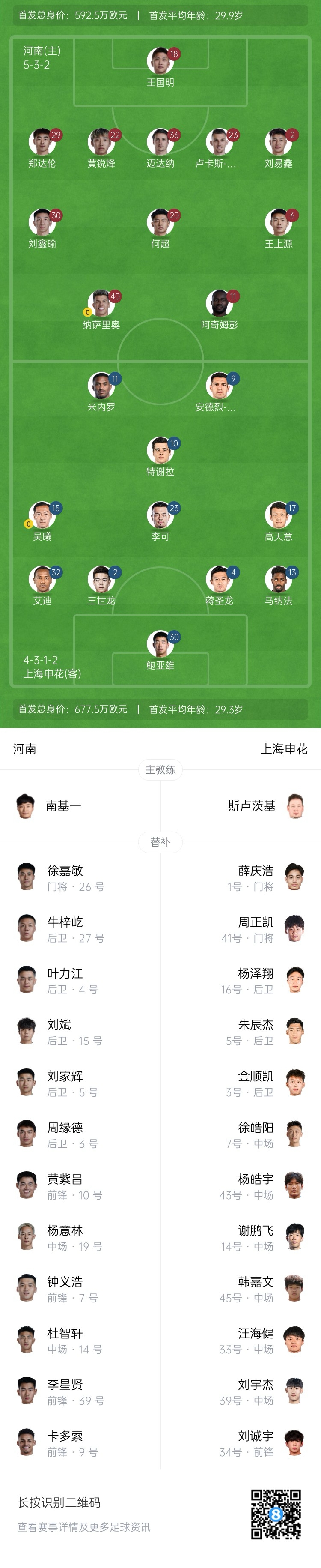 河南vs申花首發(fā)：阿奇姆彭、王上源先發(fā)，蔣圣龍、高天意出戰(zhàn)