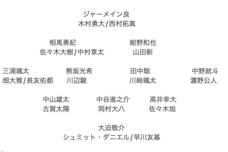 記者預(yù)測日本隊(duì)東亞杯名單：全員J聯(lián)賽，長友佑都、高井幸大領(lǐng)銜